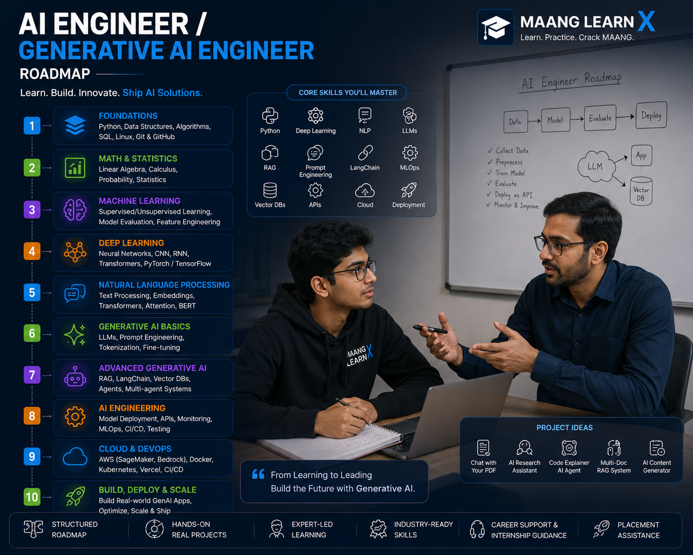 AI Engineer / Generative AI Engineer