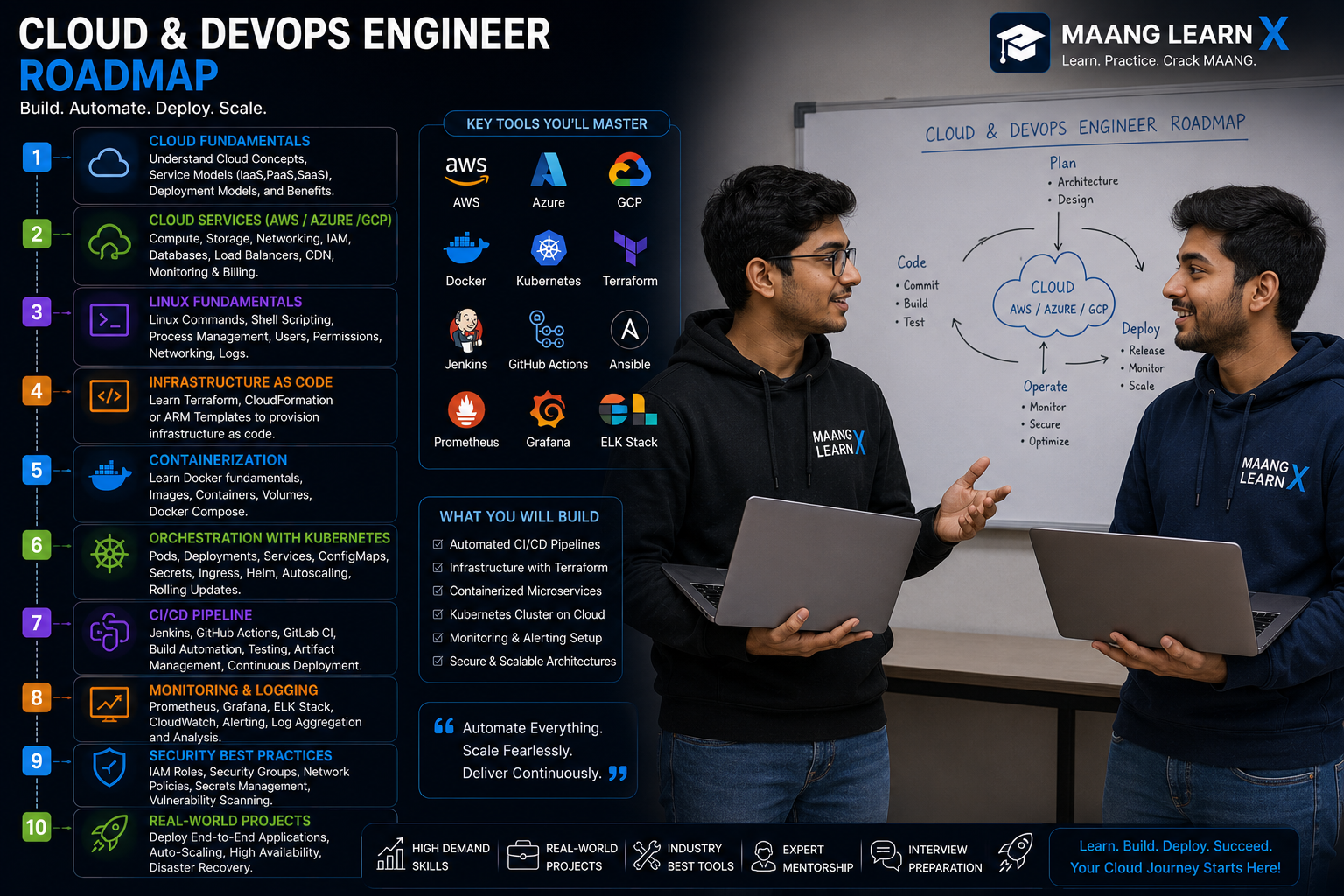 Cloud & DevOps Engineer