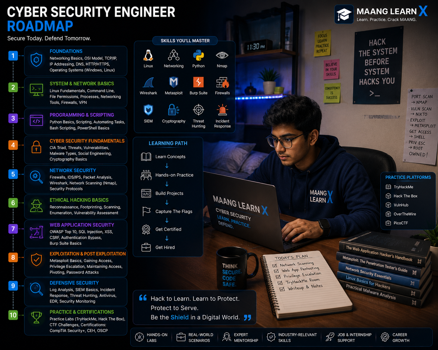 Cyber Security Engineer