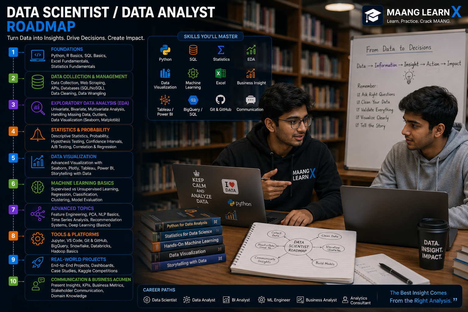 Data Scientist / Data Analyst