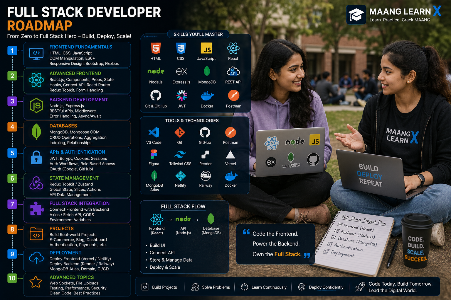 Full Stack Developer