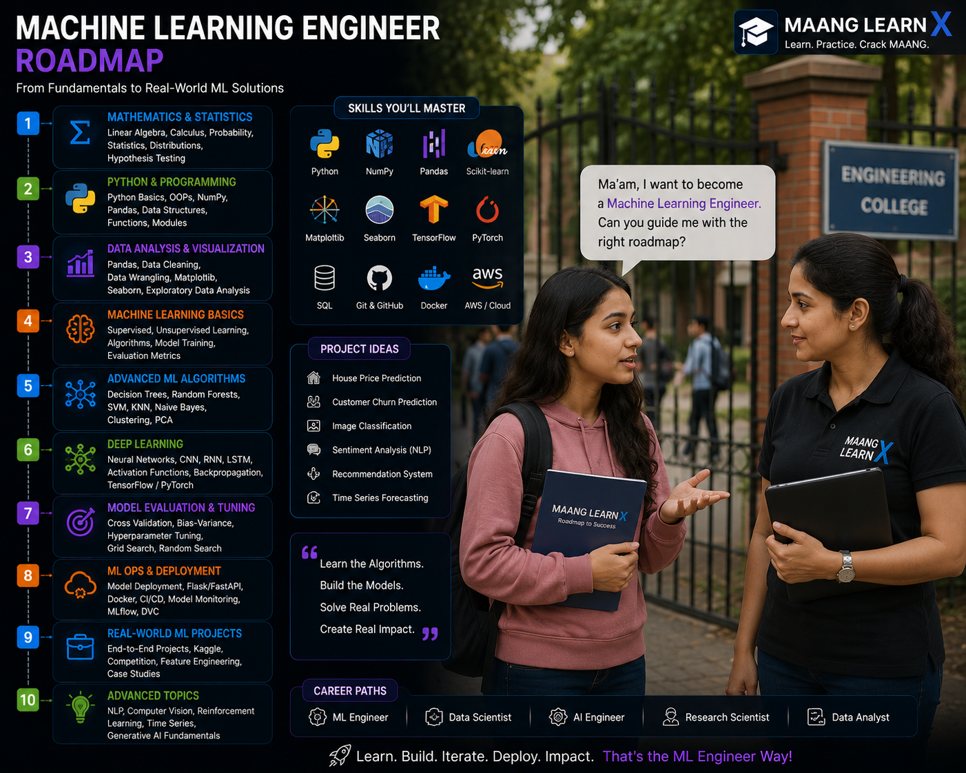 Machine Learning Engineer