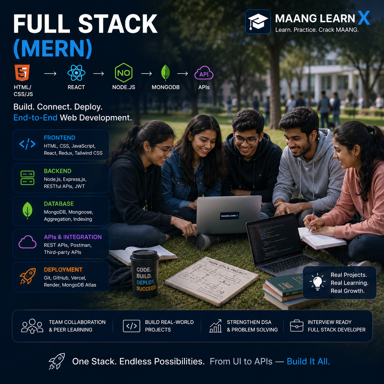 Full Stack (MERN)